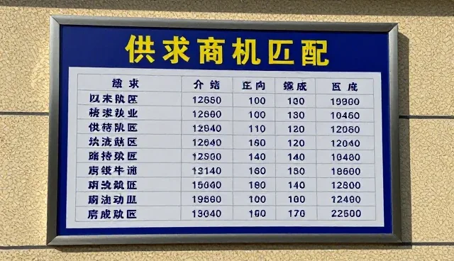 供求信息推广中性能与适用条件如何匹配?
